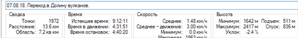 График долина влк